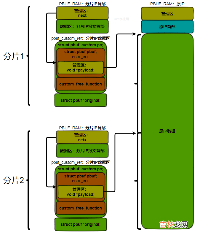 【lwip】09-IPv4协议&超全源码实现分析