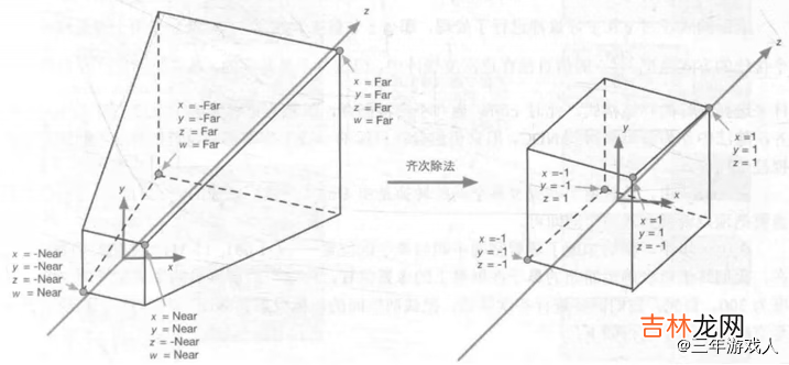 Scriptable Render Pipeline, SRP 可编程渲染管线