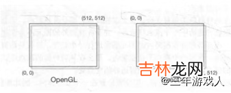 Scriptable Render Pipeline, SRP 可编程渲染管线