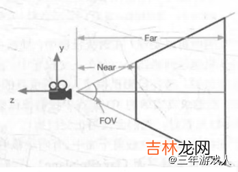 Scriptable Render Pipeline, SRP 可编程渲染管线