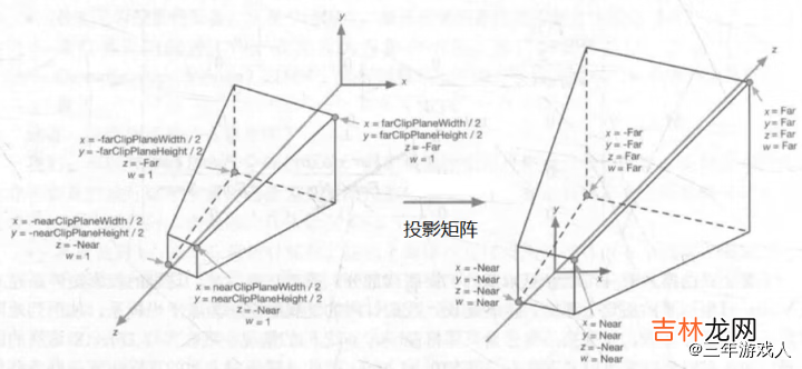 Scriptable Render Pipeline, SRP 可编程渲染管线
