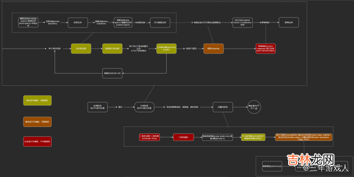 Scriptable Render Pipeline, SRP 可编程渲染管线