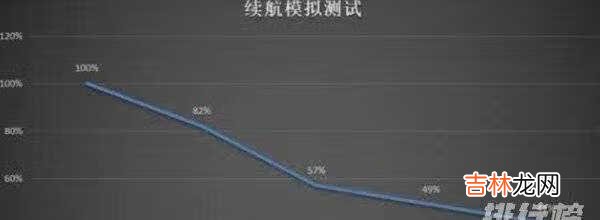 小米Civi续航怎么样_小米Civi续航测试
