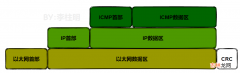 【lwip】10-ICMP协议&amp;源码分析