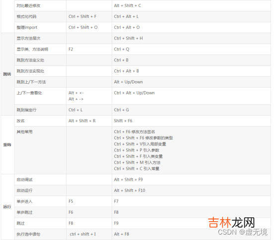 手记系列之二 ----- 关于IDEA的一些使用方法经验