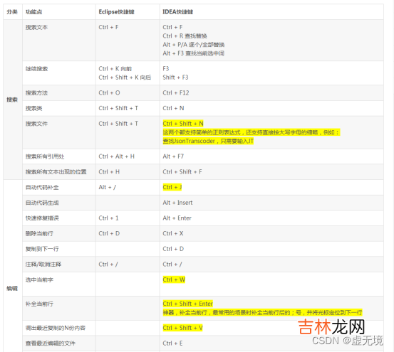 手记系列之二 ----- 关于IDEA的一些使用方法经验