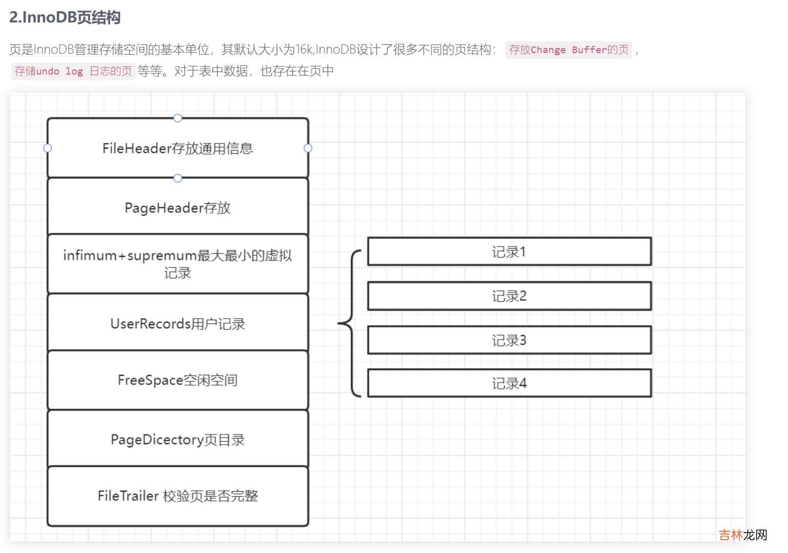 Mysql InnoDB Redo log