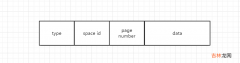 Mysql InnoDB Redo log