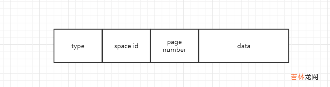 Mysql InnoDB Redo log