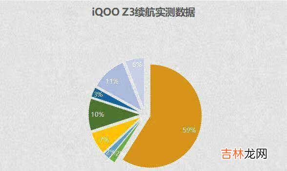 iqooz3充电速度_iqooz3的充电速度多快