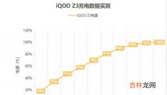 iqooz3充电速度_iqooz3的充电速度多快