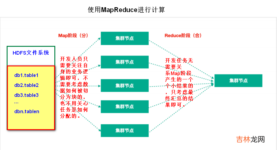 JAVA开发搞了一年多的大数据，究竟干了点啥