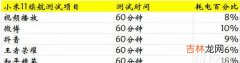 小米11和iqoo7续航对比_小米11和iqoo7续航哪个好