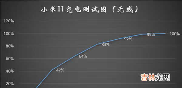 小米11和iqoo7续航对比_小米11和iqoo7续航哪个好