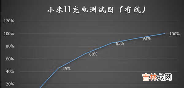 小米11和iqoo7续航对比_小米11和iqoo7续航哪个好