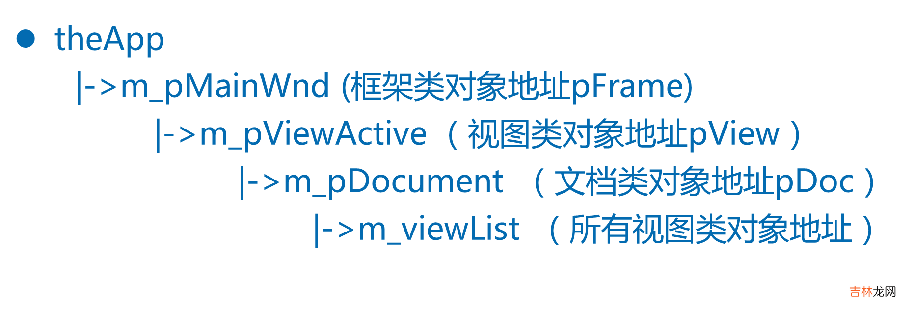 MFC 学习笔记