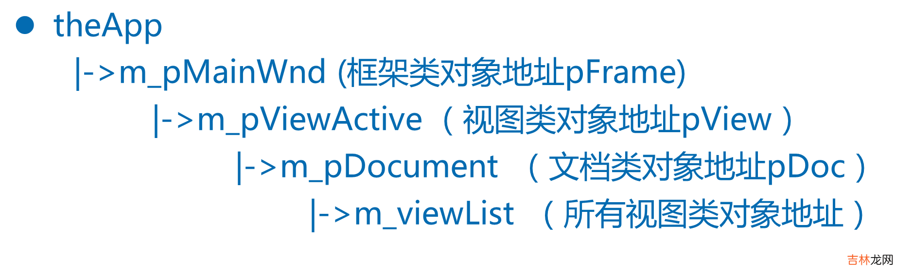 MFC 学习笔记