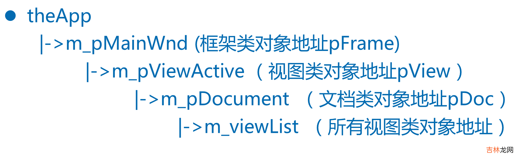 MFC 学习笔记