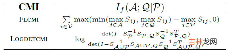 PRISM: A Rich Class of Parameterized Submodular Information Measures for Guided Subset Selection