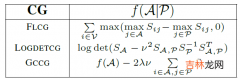 PRISM: A Rich Class of Parameterized Submodular Information Measures for Guided Subset Selection