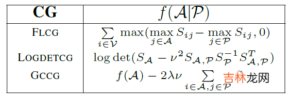 PRISM: A Rich Class of Parameterized Submodular Information Measures for Guided Subset Selection