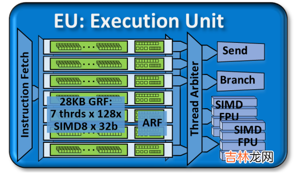 Intel GPU Gen 9 架构