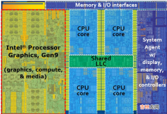 Intel GPU Gen 9 架构