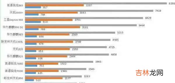 三星880相当于骁龙什么处理器_三星880相当于骁龙多少