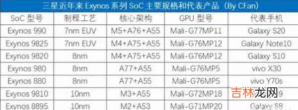 三星880相当于骁龙什么处理器_三星880相当于骁龙多少
