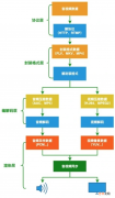 4 HTML躬行记——Web音视频基础