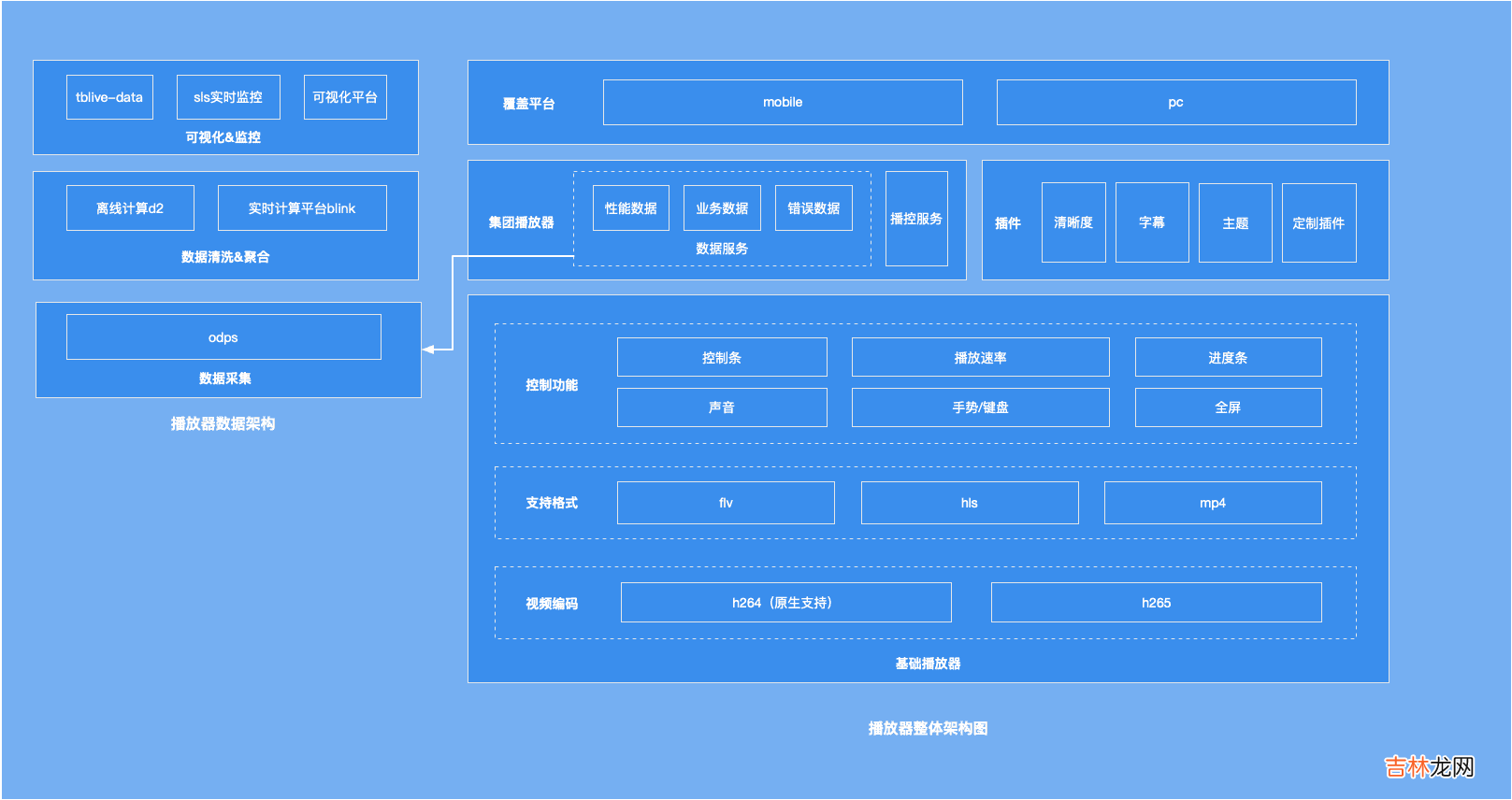 4 HTML躬行记——Web音视频基础