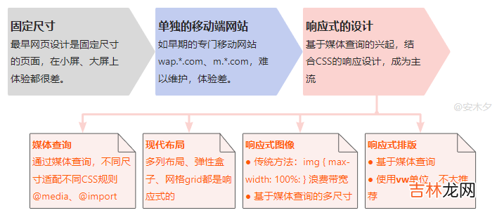 1 CSS布局秘籍-任督二脉BFC/IFC