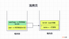 死磕Java面试系列：深拷贝与浅拷贝的实现原理