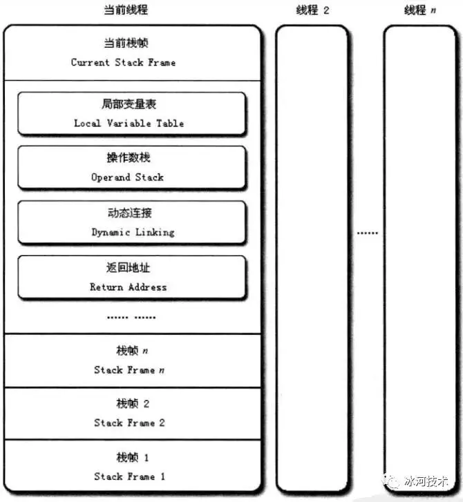 万字详解JVM,让你一文吃透