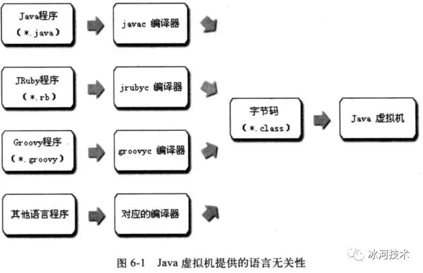 万字详解JVM，让你一文吃透