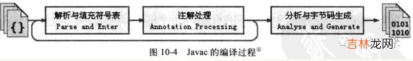 万字详解JVM，让你一文吃透