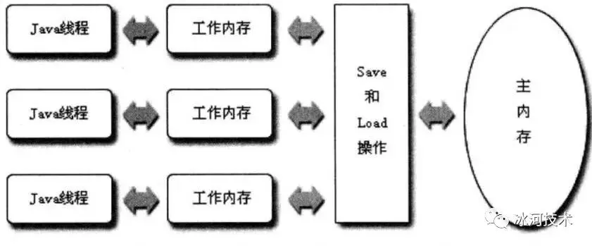万字详解JVM，让你一文吃透