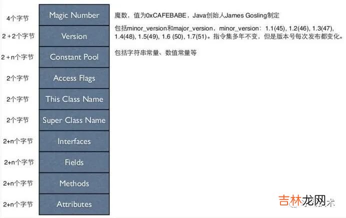 万字详解JVM，让你一文吃透