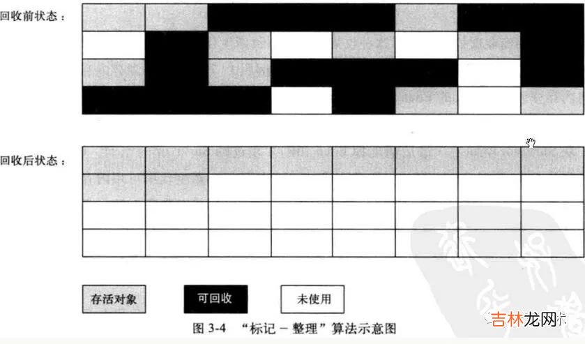 万字详解JVM，让你一文吃透