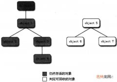 万字详解JVM，让你一文吃透