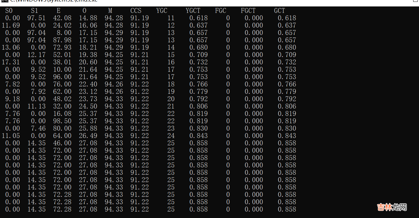 记录因Sharding Jdbc批量操作引发的一次fullGC