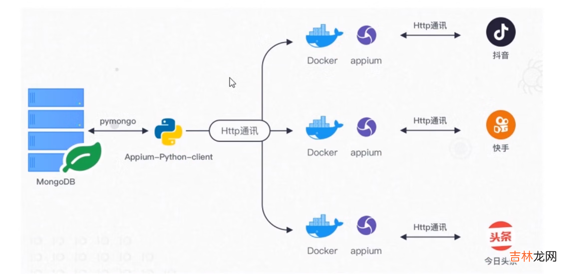 docker常用配置以及命令