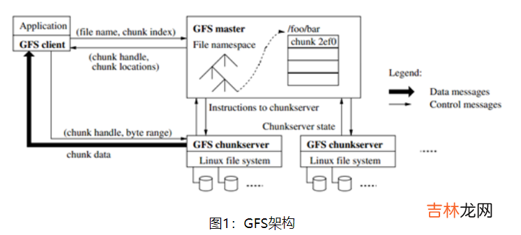 The Google File System 翻译和理解