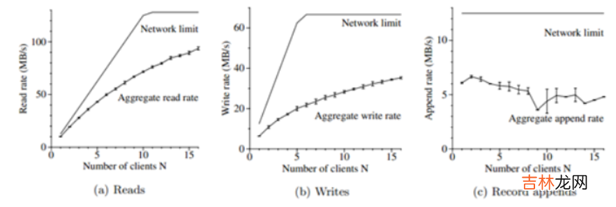 The Google File System 翻译和理解