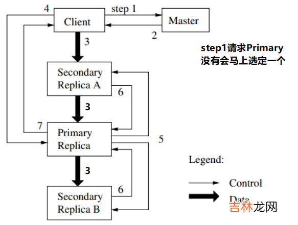 The Google File System 翻译和理解