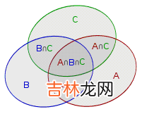 C.差分维护，D.容斥原理 CodeTON Round 3