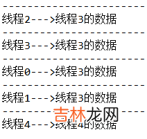 ThreadLocal的介绍与运用