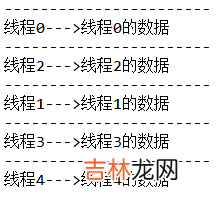 ThreadLocal的介绍与运用