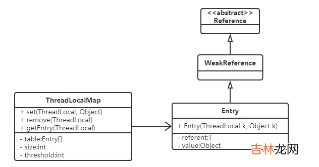 ThreadLocal的介绍与运用