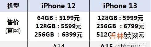 iPhone13和iPhone12哪个更值得购买?